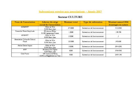 Subventions versées aux associations PUBLICATION SITE INTERNET 2017+valorisation 2016