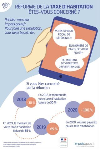 Réforme de la taxe d’habitation