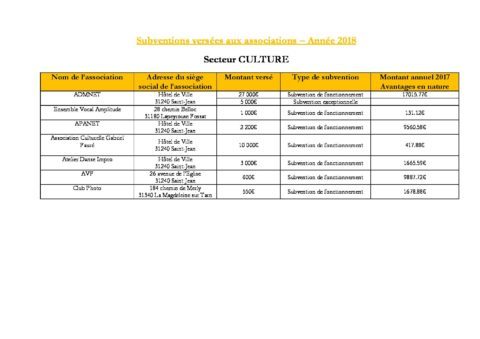 Subventions versées aux associations PUBLICATION SITE INTERNET 2018+valorisation 2017