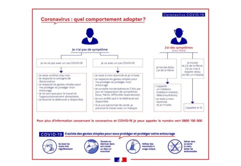 affiche_quel_comportement_adopter