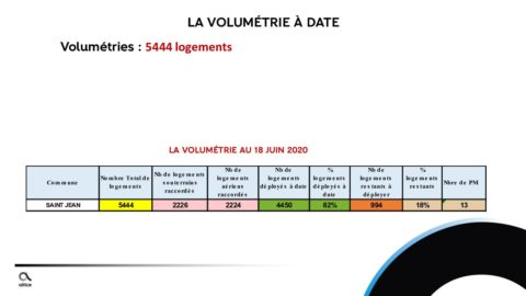 Saint Jean -Suivi Déploiement -T2 2020. RCL SFR FTTH