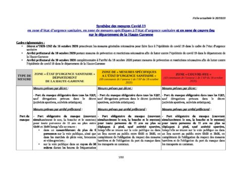TABLEAU SYNTHESE MESURES COVID_20102020[1]