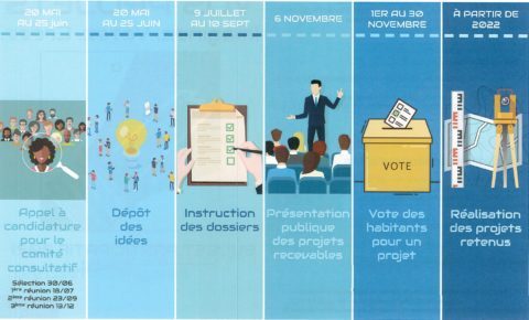 Budget Participatif