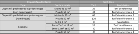 TLPE-tarifs