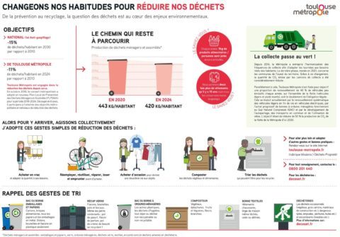 VF_Infographie-déchetA3